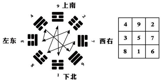 刘恒注解数字能量,数字密码九星起源