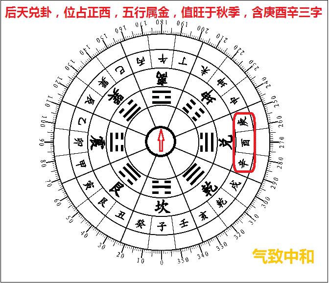 后天八卦的风水奥秘——兑卦篇