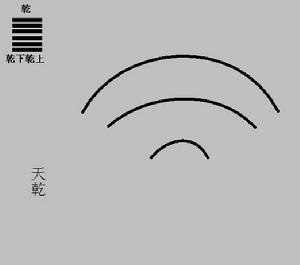 解读易经（第一卦）——乾卦