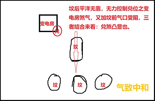 先天八卦的风水奥秘——兑位篇