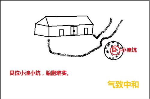 先天八卦的风水奥秘——艮位篇