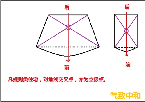 后天八卦的罗盘操作——立极篇
