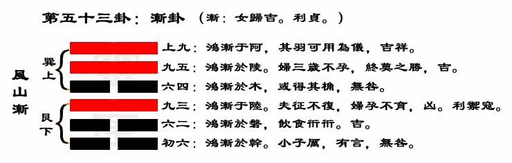 解读易经（第五十三卦）——渐卦