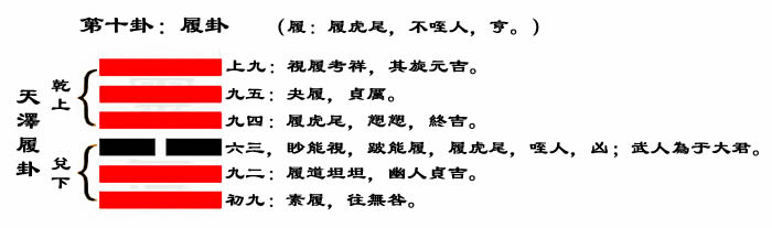 解读易经(第十GUA)——履GUA