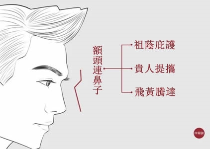 “五岳朝归,今世钱财自旺”,老易带你读《麻衣神相·神异赋》