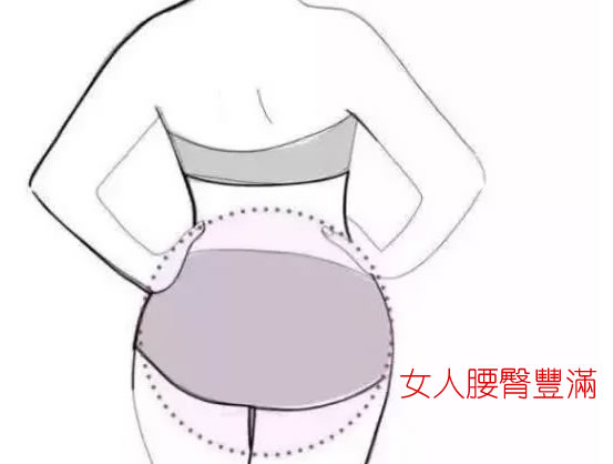 这种身材的女人往往是福气来临的特征！