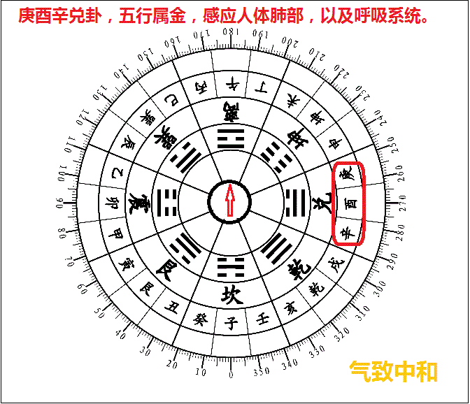 后天八卦的风水奥秘——兑卦篇