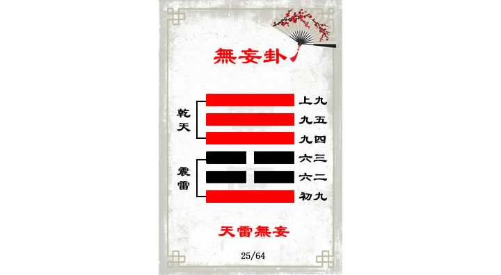 解读易经（第二十五卦）——无妄卦