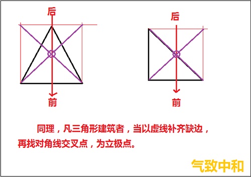 后天八卦的罗盘操作——立极篇