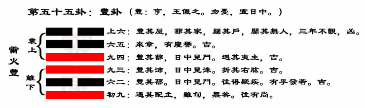 解读易经（第五十五卦）——丰卦