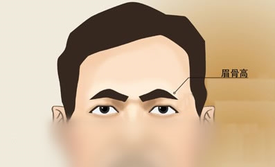 运好能力强 事业做很大的男人面相