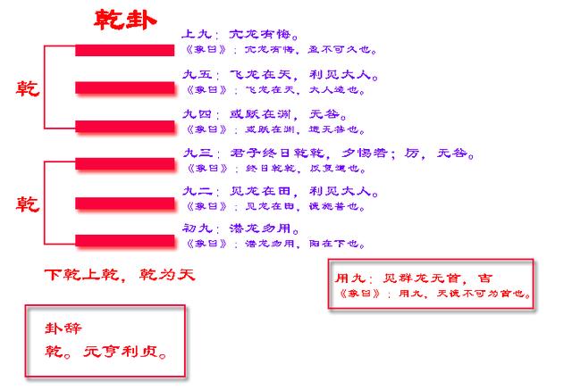 易经乾卦的三大方面,详解人生的六个阶段