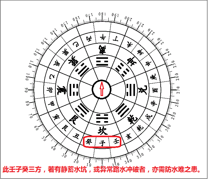 后天八卦的风水奥秘——坎卦篇