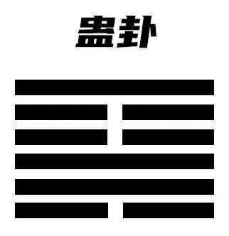 易经中几个与钱财有关的卦象