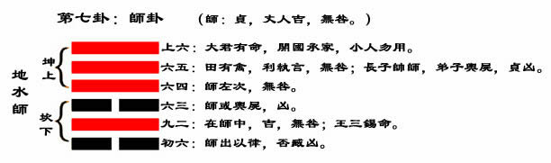 解读易经(第七GUA)——师GUA