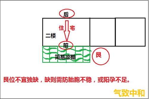 先天八卦的风水奥秘——艮位篇