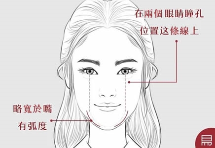 “颏为地阁,见末岁之规模”,老易带你读《麻衣神相·神异赋》