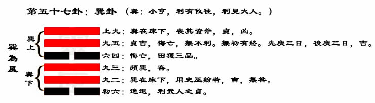 解读易经（第五十七卦）——巽卦