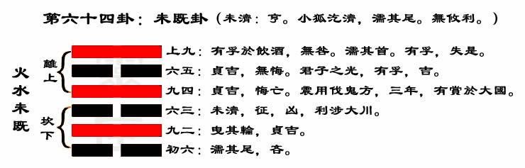 解读易经（第六十四GUA）——未既GUA