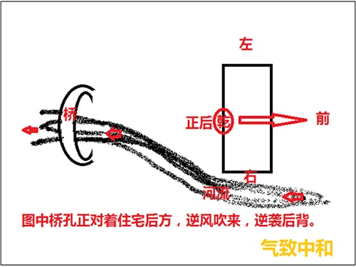 先天八卦的风水奥秘——乾位篇