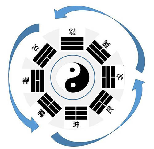 先天八卦的风水奥秘——震位篇