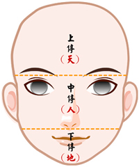 短寿之人都有哪些面相特征?