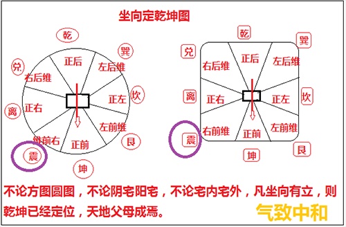 先天八卦的风水奥秘——震位篇