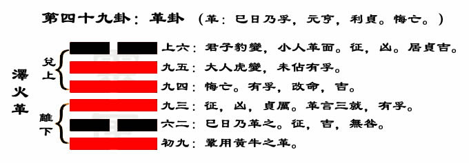 解读易经（第四十九卦）——革卦