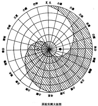 太极图中所反映出的哲学思想