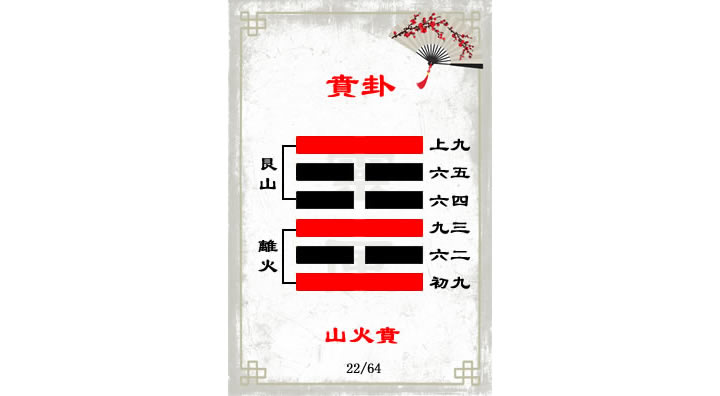 解读易经（第二十二卦）——贲卦