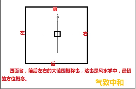 先天BG的FS奥秘——总则篇