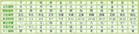 易学之中所蕴含的佛学思想（上）