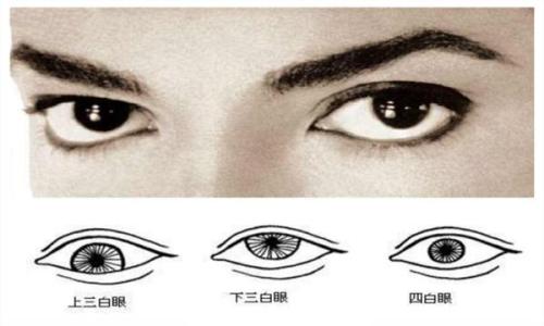 如何从面相看一个人好不好相处？如何改善人际？