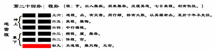 解读易经(第二十四卦)——复卦