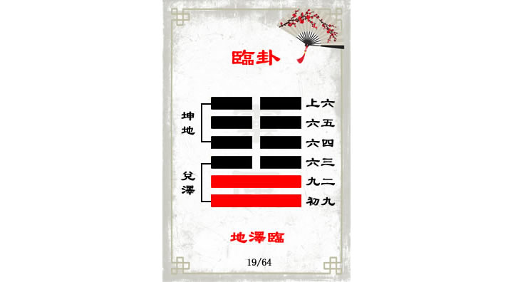 解读易经（第十九卦）——临卦