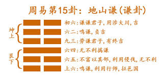 易经破解为何破财就可以免灾？