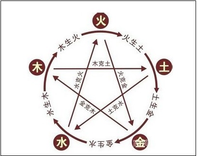 后天八卦的风水奥秘——演化篇