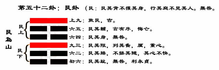 解读易经（第五十二卦）——艮卦