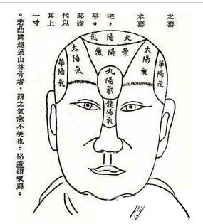 中国五术之摸骨术