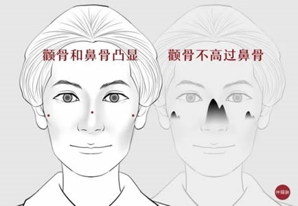 “五岳朝归,今世钱财自旺”,老易带你读《麻衣神相·神异赋》