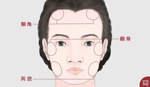 富贵不缺钱的人长什么样?老易带你读《麻衣神相·神异赋》