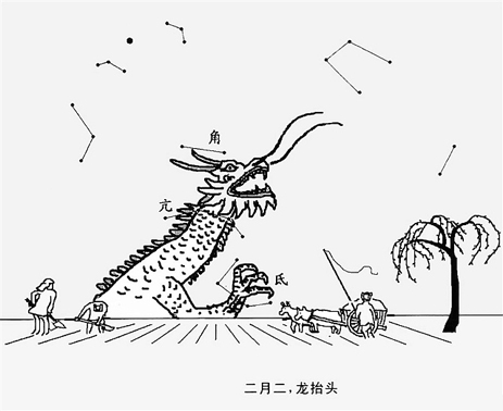 解读易经(第十GUA)——履GUA