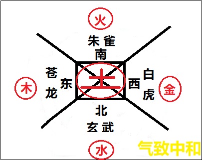 后天八卦的风水奥秘——演化篇