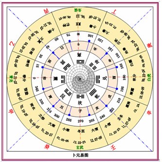从易学的角度论证农历七月“鬼门”打开