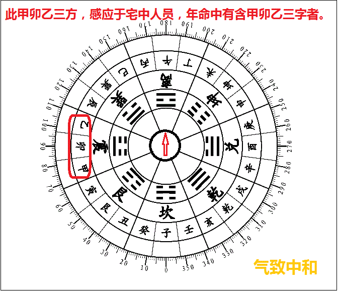 后天BG的FS奥秘——震GUA篇