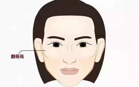 从面相看哪些人离婚率高,并不是善良就有好姻缘