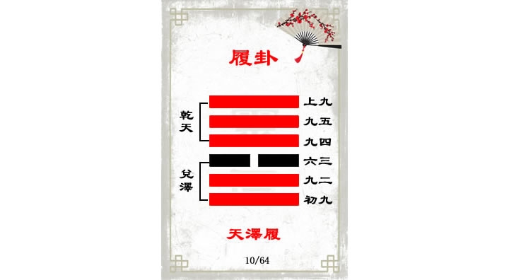 最厉害的易经九卦 助你走出人生困境