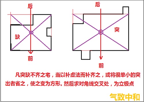 后天八卦的罗盘操作——立极篇