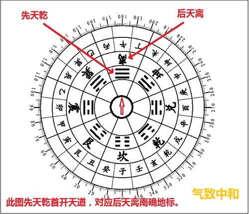 后天八卦的风水奥秘——离卦篇
