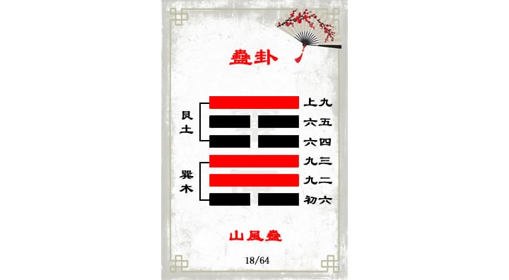 解读易经（第十八卦）——蛊卦